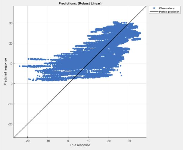 Robust Linear